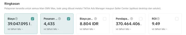Dashboard iklan TikTok Shop Pempek JKT 12 bulan: ROI 9,49