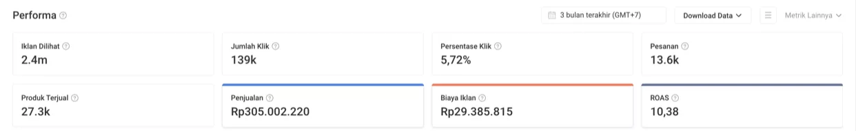 Dashboard iklan Shopee toko RBY 3 bulan terakhir: ROAS 10,38